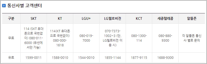 엠세이퍼 통신사별 고객센터