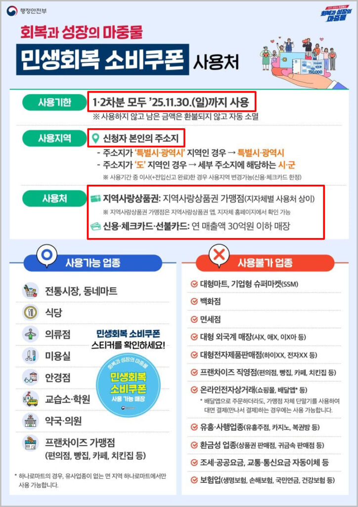 민생지원금 사용처