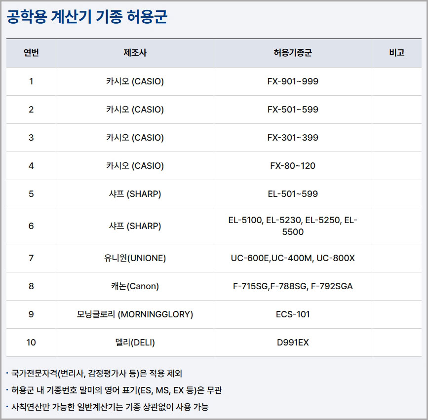 국가기술자격증 허용 공학용 계산기 기종