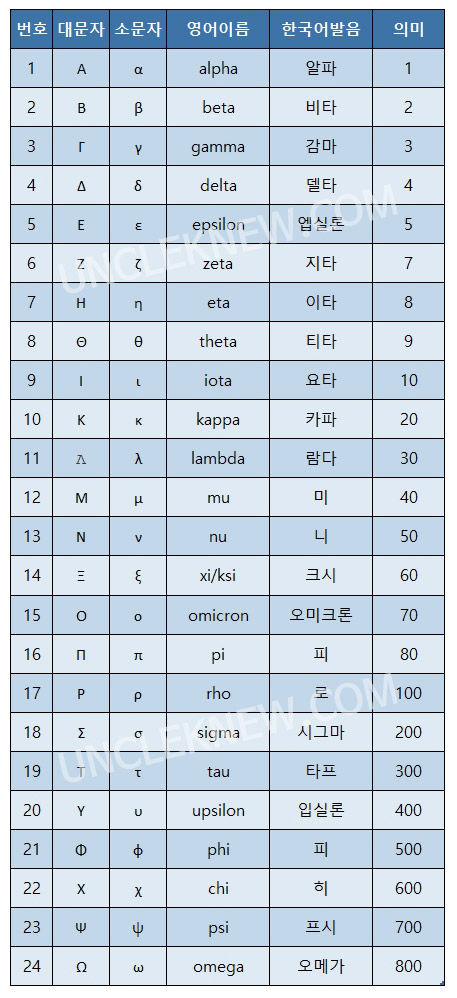 그리스어문자