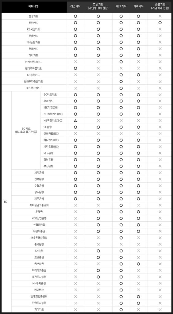 삼성페이 등록 가능 카드