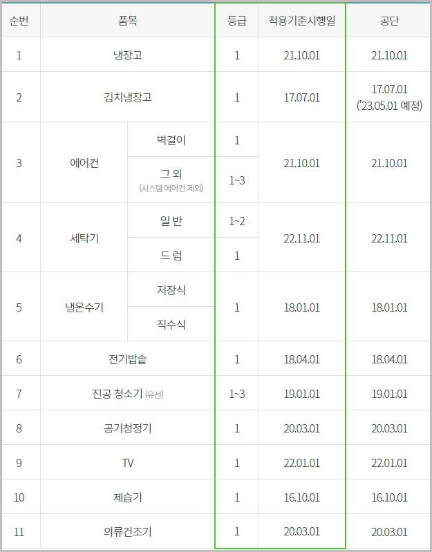 한전 고효율 가전제품 구매비용 지원사업