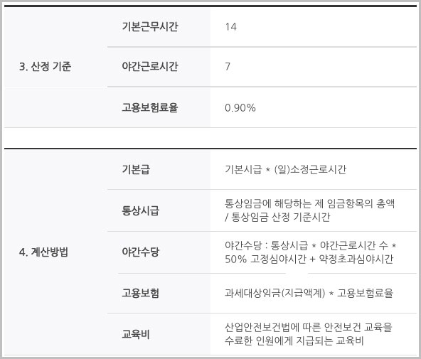 쿠팡 알바비 계산 방법