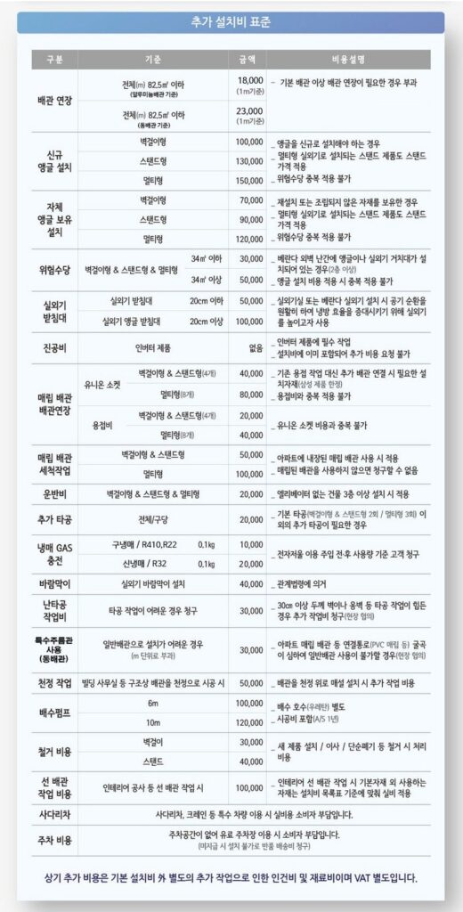 에어컨 설치 추가 비용