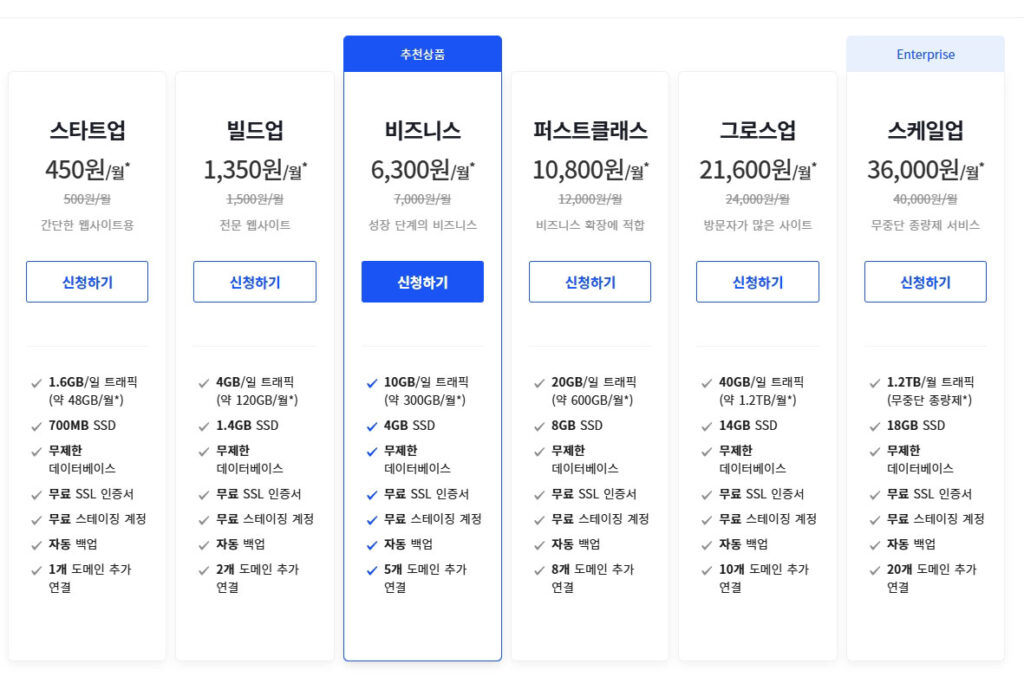 카페24 뉴메니지드 워드프레스 가격